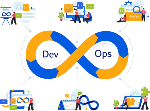 DevOps & Automação
